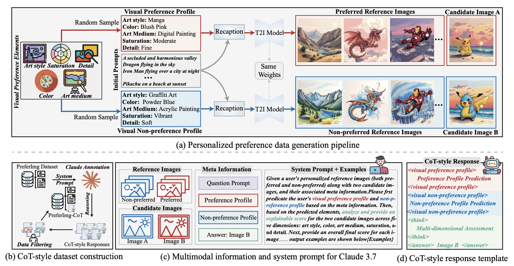Personalized Preference Dataset